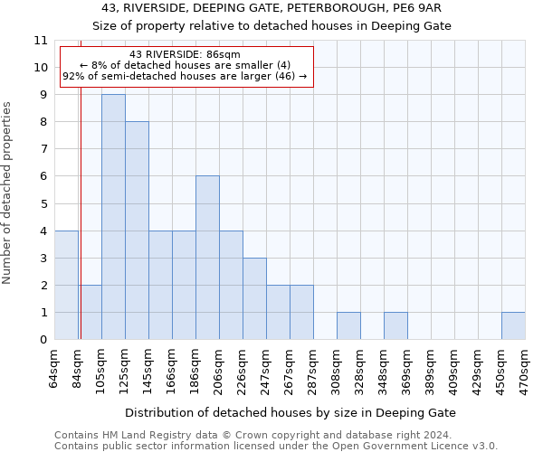 43, RIVERSIDE, DEEPING GATE, PETERBOROUGH, PE6 9AR: Size of property relative to detached houses in Deeping Gate