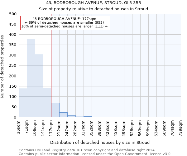 43, RODBOROUGH AVENUE, STROUD, GL5 3RR: Size of property relative to detached houses in Stroud