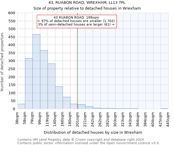43, RUABON ROAD, WREXHAM, LL13 7PL: Size of property relative to detached houses in Wrexham