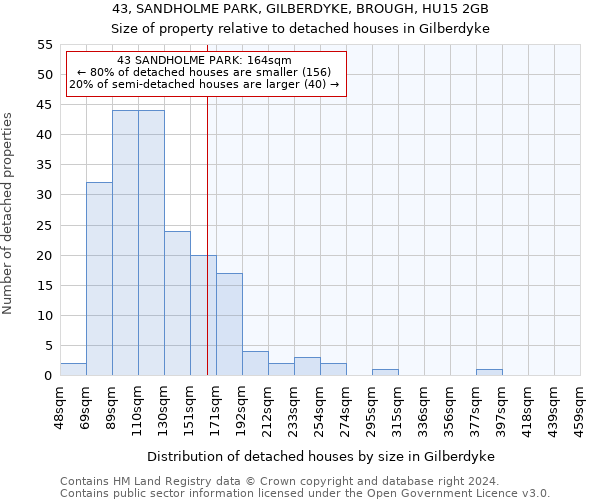 43, SANDHOLME PARK, GILBERDYKE, BROUGH, HU15 2GB: Size of property relative to detached houses in Gilberdyke