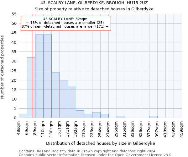 43, SCALBY LANE, GILBERDYKE, BROUGH, HU15 2UZ: Size of property relative to detached houses in Gilberdyke