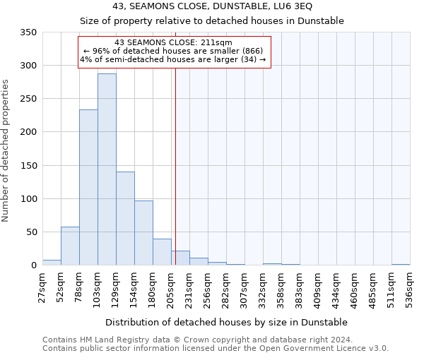 43, SEAMONS CLOSE, DUNSTABLE, LU6 3EQ: Size of property relative to detached houses in Dunstable