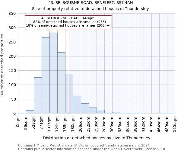 43, SELBOURNE ROAD, BENFLEET, SS7 4AN: Size of property relative to detached houses in Thundersley