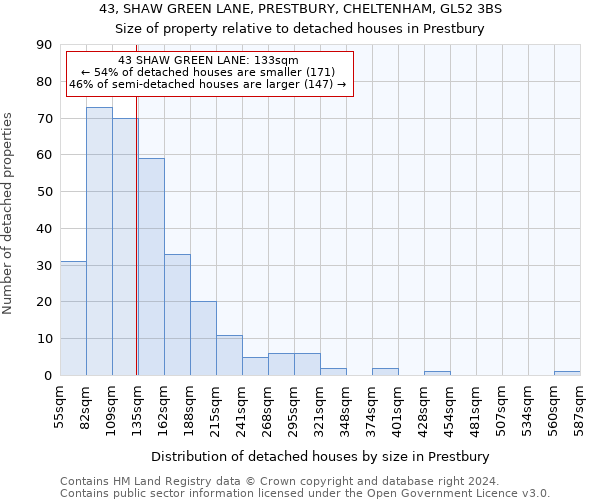 43, SHAW GREEN LANE, PRESTBURY, CHELTENHAM, GL52 3BS: Size of property relative to detached houses in Prestbury