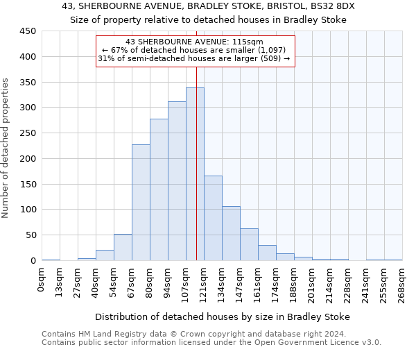 43, SHERBOURNE AVENUE, BRADLEY STOKE, BRISTOL, BS32 8DX: Size of property relative to detached houses in Bradley Stoke