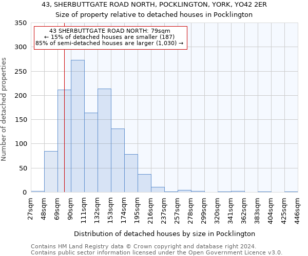 43, SHERBUTTGATE ROAD NORTH, POCKLINGTON, YORK, YO42 2ER: Size of property relative to detached houses in Pocklington