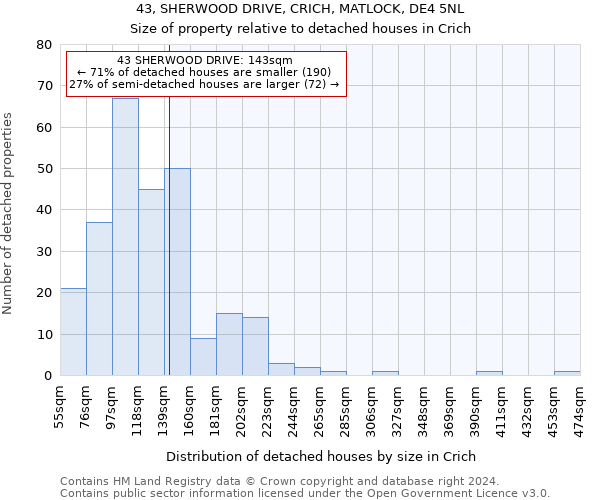 43, SHERWOOD DRIVE, CRICH, MATLOCK, DE4 5NL: Size of property relative to detached houses in Crich