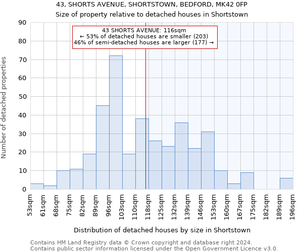 43, SHORTS AVENUE, SHORTSTOWN, BEDFORD, MK42 0FP: Size of property relative to detached houses in Shortstown