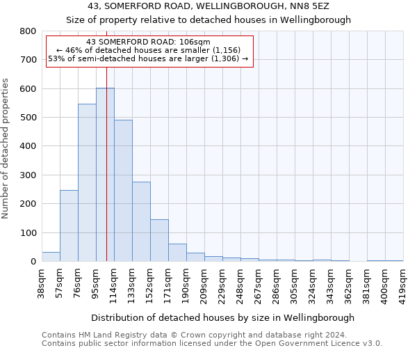 43, SOMERFORD ROAD, WELLINGBOROUGH, NN8 5EZ: Size of property relative to detached houses in Wellingborough