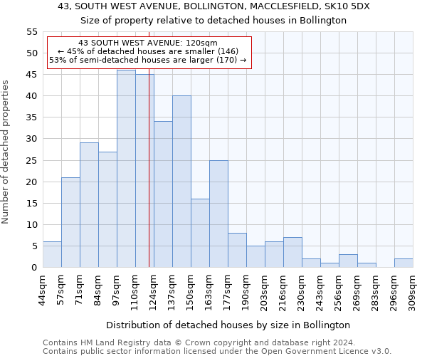 43, SOUTH WEST AVENUE, BOLLINGTON, MACCLESFIELD, SK10 5DX: Size of property relative to detached houses in Bollington