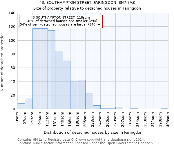 43, SOUTHAMPTON STREET, FARINGDON, SN7 7AZ: Size of property relative to detached houses in Faringdon