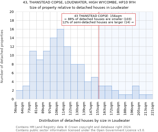 43, THANSTEAD COPSE, LOUDWATER, HIGH WYCOMBE, HP10 9YH: Size of property relative to detached houses in Loudwater