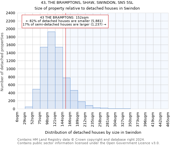 43, THE BRAMPTONS, SHAW, SWINDON, SN5 5SL: Size of property relative to detached houses in Swindon