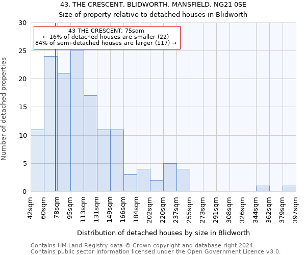 43, THE CRESCENT, BLIDWORTH, MANSFIELD, NG21 0SE: Size of property relative to detached houses in Blidworth