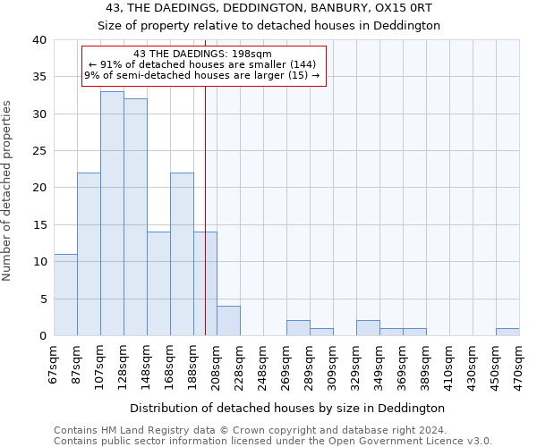 43, THE DAEDINGS, DEDDINGTON, BANBURY, OX15 0RT: Size of property relative to detached houses in Deddington