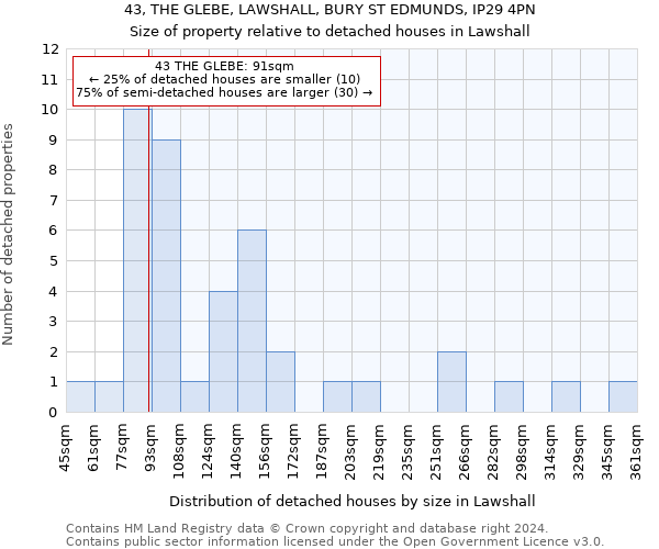 43, THE GLEBE, LAWSHALL, BURY ST EDMUNDS, IP29 4PN: Size of property relative to detached houses in Lawshall