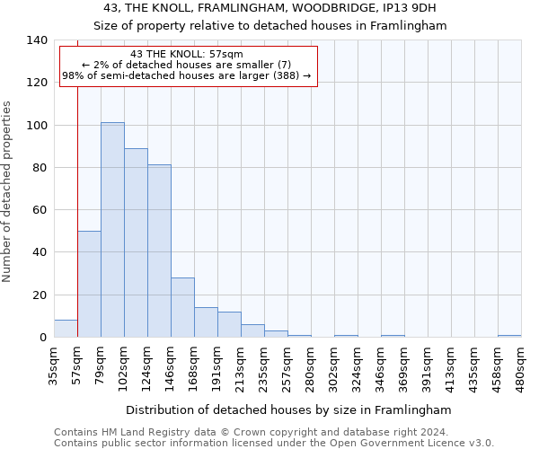 43, THE KNOLL, FRAMLINGHAM, WOODBRIDGE, IP13 9DH: Size of property relative to detached houses in Framlingham