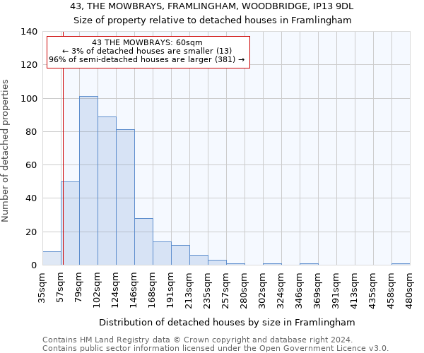43, THE MOWBRAYS, FRAMLINGHAM, WOODBRIDGE, IP13 9DL: Size of property relative to detached houses in Framlingham