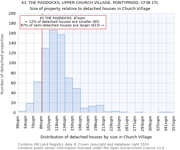43, THE PADDOCKS, UPPER CHURCH VILLAGE, PONTYPRIDD, CF38 1TL: Size of property relative to detached houses in Church Village