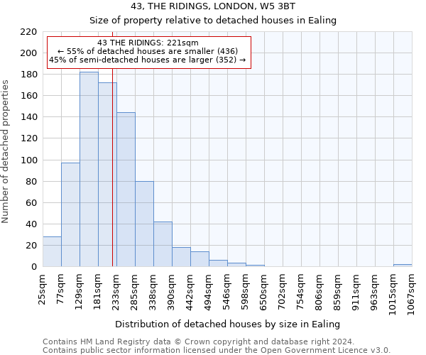 43, THE RIDINGS, LONDON, W5 3BT: Size of property relative to detached houses in Ealing