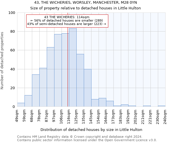 43, THE WICHERIES, WORSLEY, MANCHESTER, M28 0YN: Size of property relative to detached houses in Little Hulton