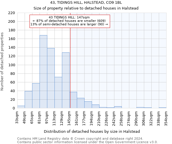 43, TIDINGS HILL, HALSTEAD, CO9 1BL: Size of property relative to detached houses in Halstead