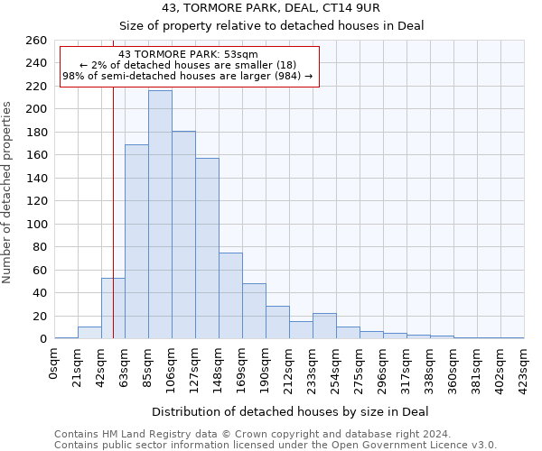 43, TORMORE PARK, DEAL, CT14 9UR: Size of property relative to detached houses in Deal