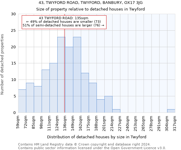 43, TWYFORD ROAD, TWYFORD, BANBURY, OX17 3JG: Size of property relative to detached houses in Twyford