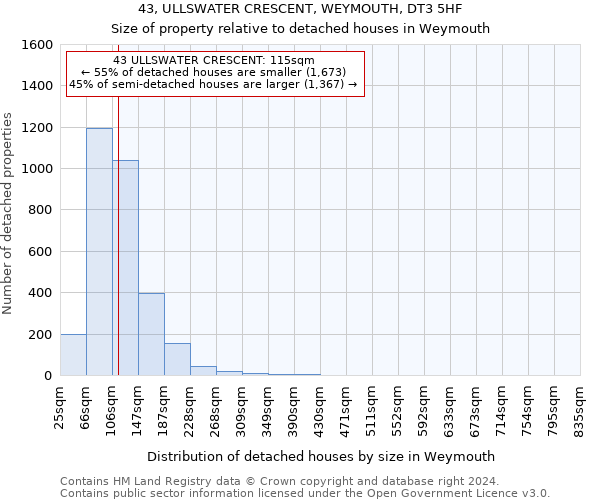 43, ULLSWATER CRESCENT, WEYMOUTH, DT3 5HF: Size of property relative to detached houses in Weymouth