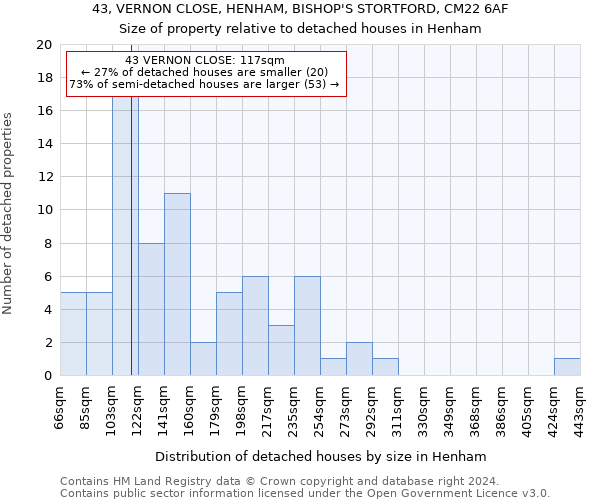 43, VERNON CLOSE, HENHAM, BISHOP'S STORTFORD, CM22 6AF: Size of property relative to detached houses in Henham