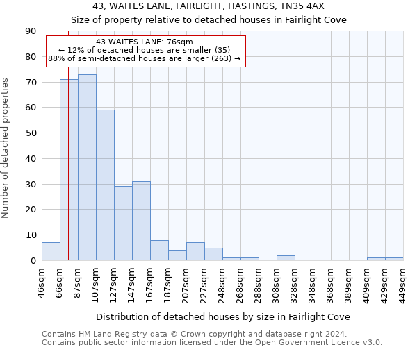 43, WAITES LANE, FAIRLIGHT, HASTINGS, TN35 4AX: Size of property relative to detached houses in Fairlight Cove
