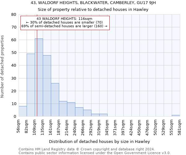 43, WALDORF HEIGHTS, BLACKWATER, CAMBERLEY, GU17 9JH: Size of property relative to detached houses in Hawley
