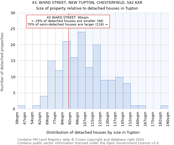 43, WARD STREET, NEW TUPTON, CHESTERFIELD, S42 6XR: Size of property relative to detached houses in Tupton