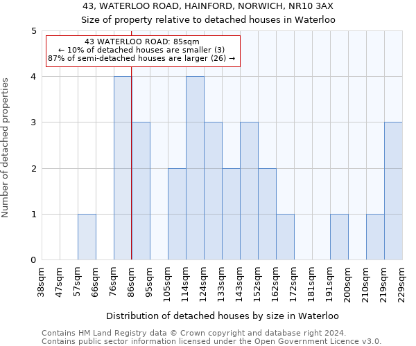 43, WATERLOO ROAD, HAINFORD, NORWICH, NR10 3AX: Size of property relative to detached houses in Waterloo