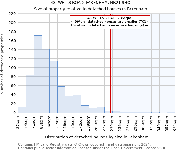 43, WELLS ROAD, FAKENHAM, NR21 9HQ: Size of property relative to detached houses in Fakenham
