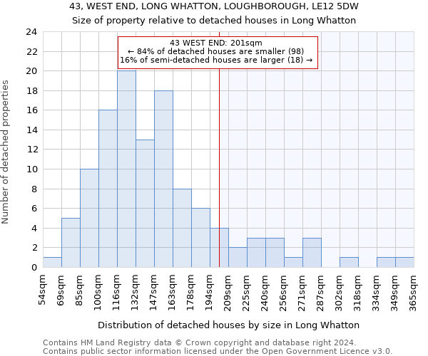 43, WEST END, LONG WHATTON, LOUGHBOROUGH, LE12 5DW: Size of property relative to detached houses in Long Whatton