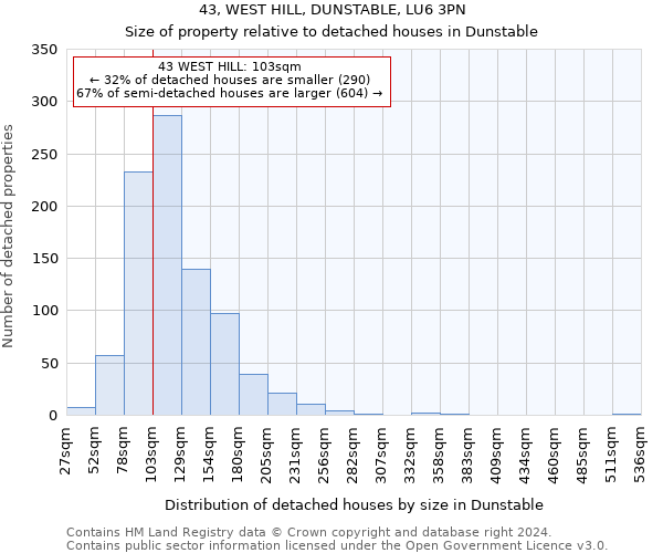 43, WEST HILL, DUNSTABLE, LU6 3PN: Size of property relative to detached houses in Dunstable