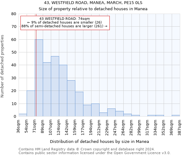 43, WESTFIELD ROAD, MANEA, MARCH, PE15 0LS: Size of property relative to detached houses in Manea