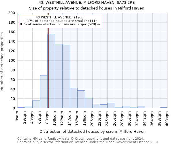 43, WESTHILL AVENUE, MILFORD HAVEN, SA73 2RE: Size of property relative to detached houses in Milford Haven