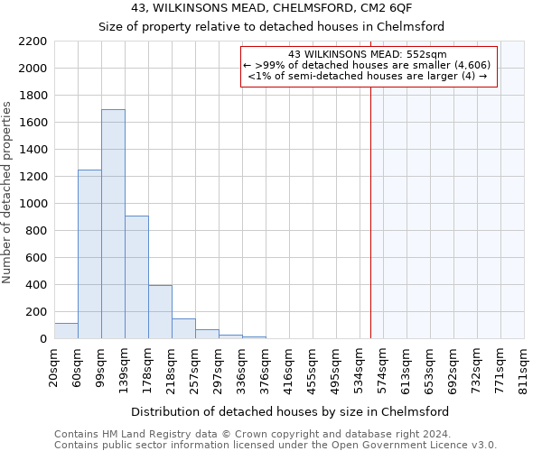 43, WILKINSONS MEAD, CHELMSFORD, CM2 6QF: Size of property relative to detached houses in Chelmsford