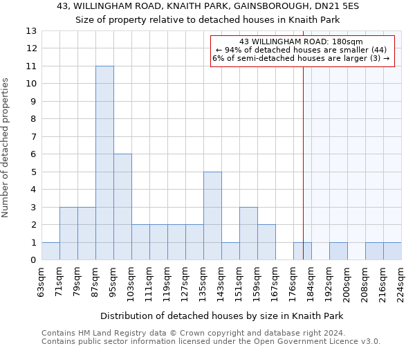 43, WILLINGHAM ROAD, KNAITH PARK, GAINSBOROUGH, DN21 5ES: Size of property relative to detached houses in Knaith Park