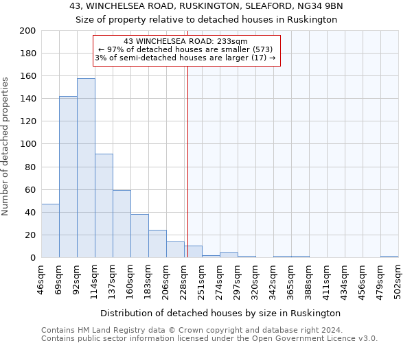 43, WINCHELSEA ROAD, RUSKINGTON, SLEAFORD, NG34 9BN: Size of property relative to detached houses in Ruskington