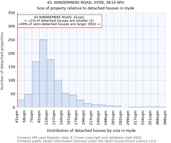 43, WINDERMERE ROAD, HYDE, SK14 4PU: Size of property relative to detached houses in Hyde