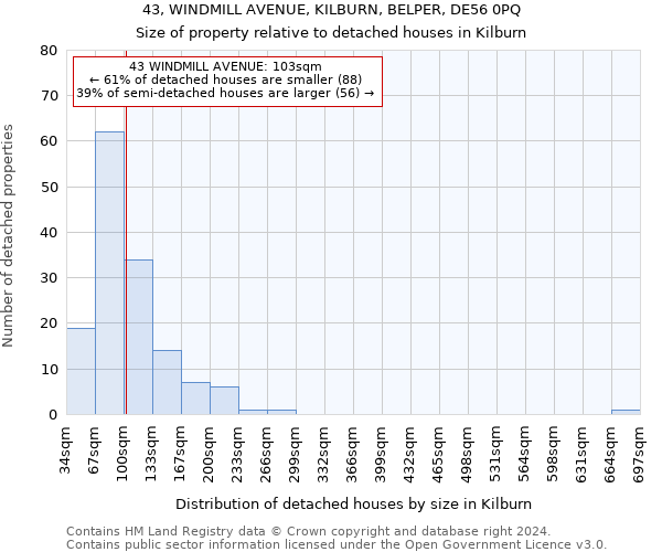 43, WINDMILL AVENUE, KILBURN, BELPER, DE56 0PQ: Size of property relative to detached houses in Kilburn
