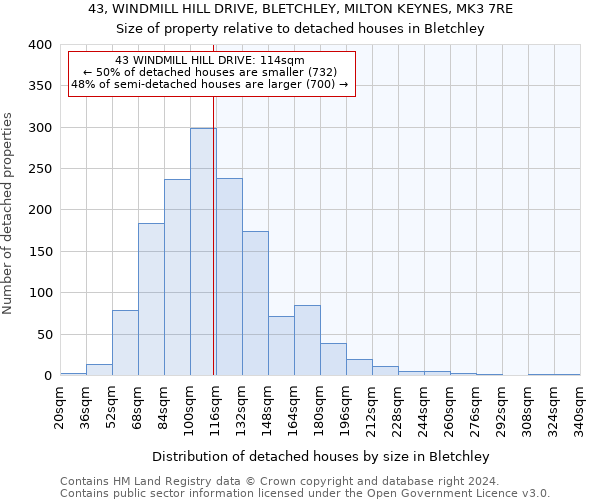 43, WINDMILL HILL DRIVE, BLETCHLEY, MILTON KEYNES, MK3 7RE: Size of property relative to detached houses in Bletchley