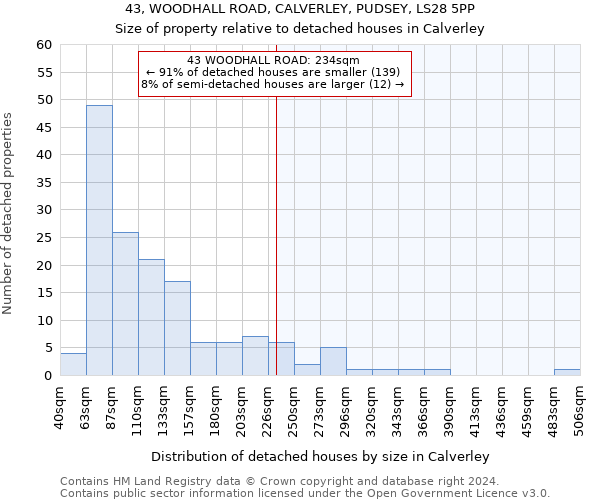 43, WOODHALL ROAD, CALVERLEY, PUDSEY, LS28 5PP: Size of property relative to detached houses in Calverley