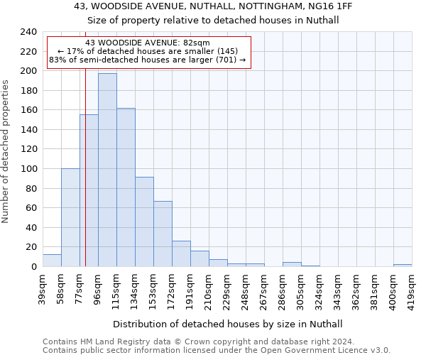 43, WOODSIDE AVENUE, NUTHALL, NOTTINGHAM, NG16 1FF: Size of property relative to detached houses in Nuthall