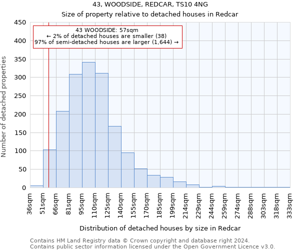 43, WOODSIDE, REDCAR, TS10 4NG: Size of property relative to detached houses in Redcar
