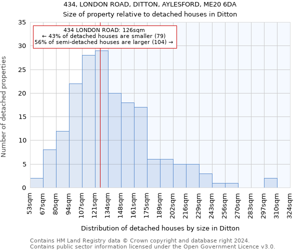 434, LONDON ROAD, DITTON, AYLESFORD, ME20 6DA: Size of property relative to detached houses in Ditton
