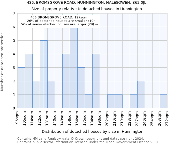 436, BROMSGROVE ROAD, HUNNINGTON, HALESOWEN, B62 0JL: Size of property relative to detached houses in Hunnington